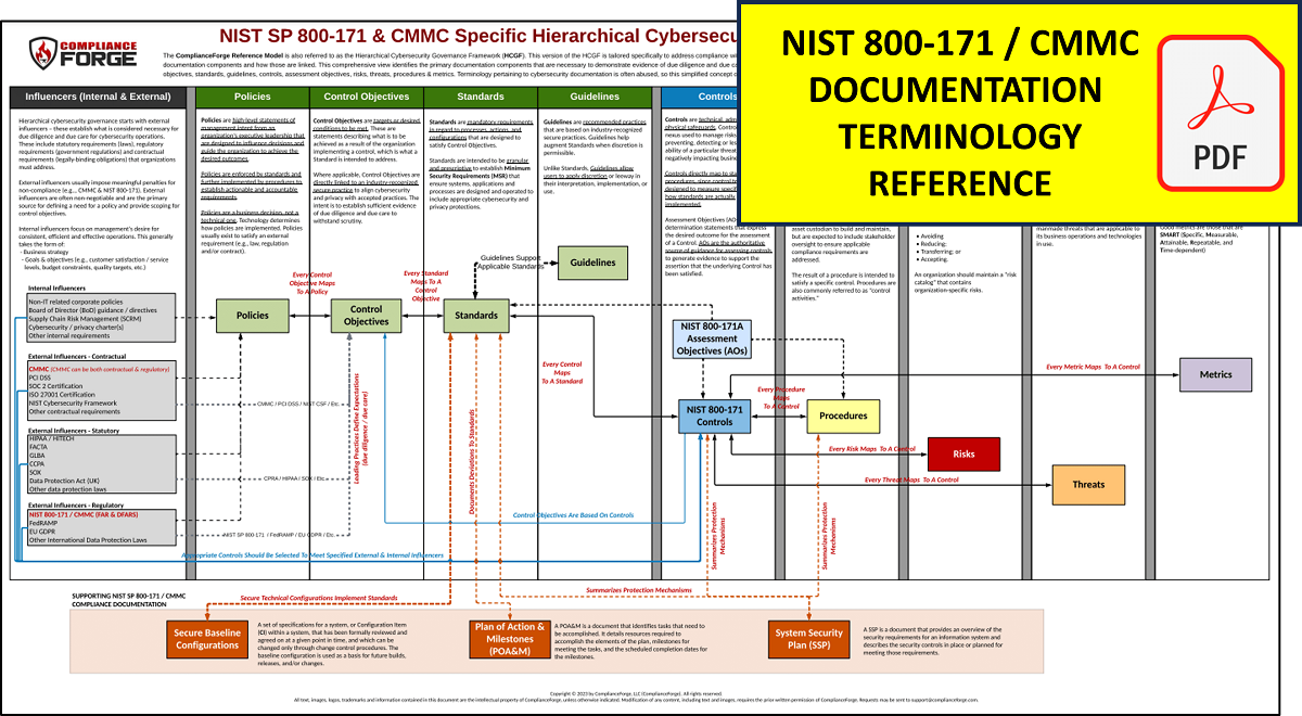 NIST 800-171 CMMC documentation example
