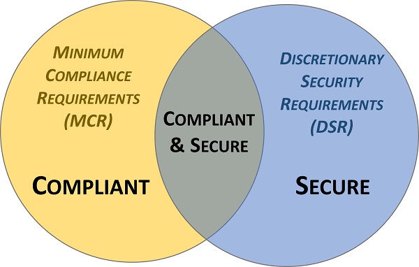 Cybersecurity Documentation