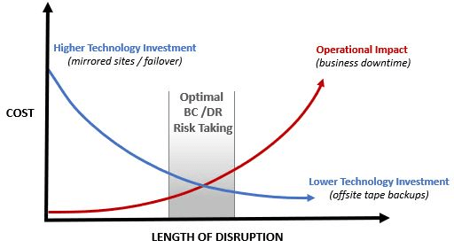 coop-continuity-of-operations-cost-benefit.jpg
