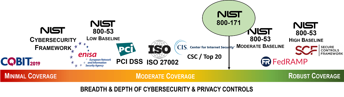 NIST 800-171 CMMC editable cybersecurity policies standards procedures