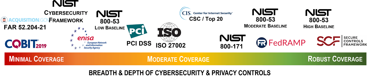 NIST CSF vs ISO 27001 vs ISO 27002 vs NIST 800-171 vs NIST 800-53 vs SCF