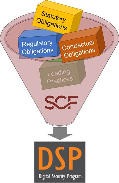 Digital Security Program - SCF policies standards