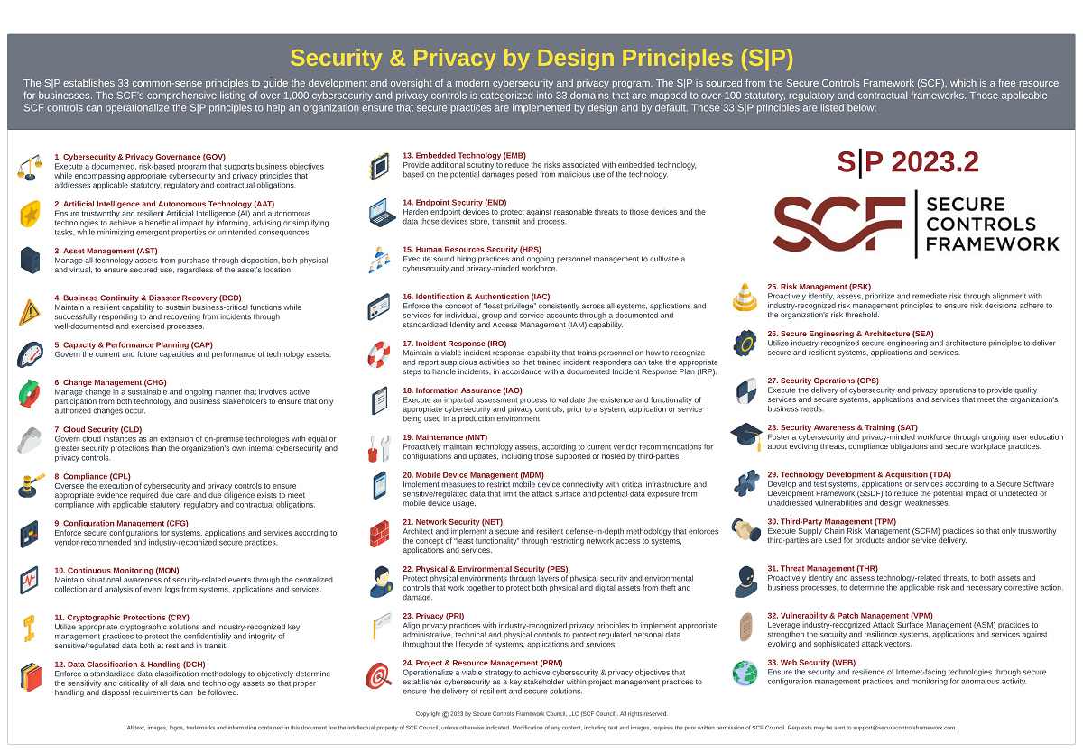 SCF domain principles