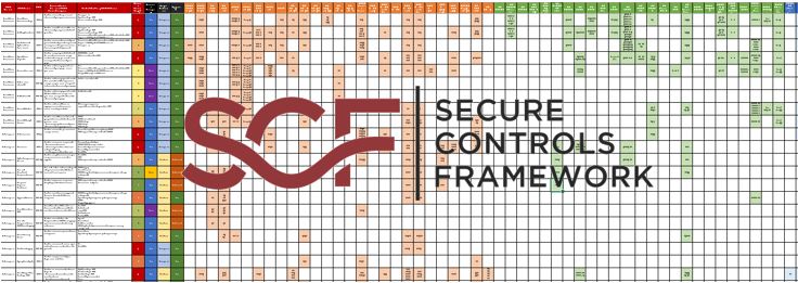 Secure Controls Framework policies standards procedures metrics