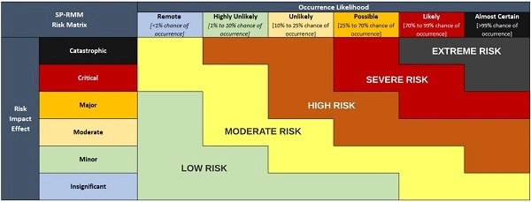 cybersecurity risk matrix