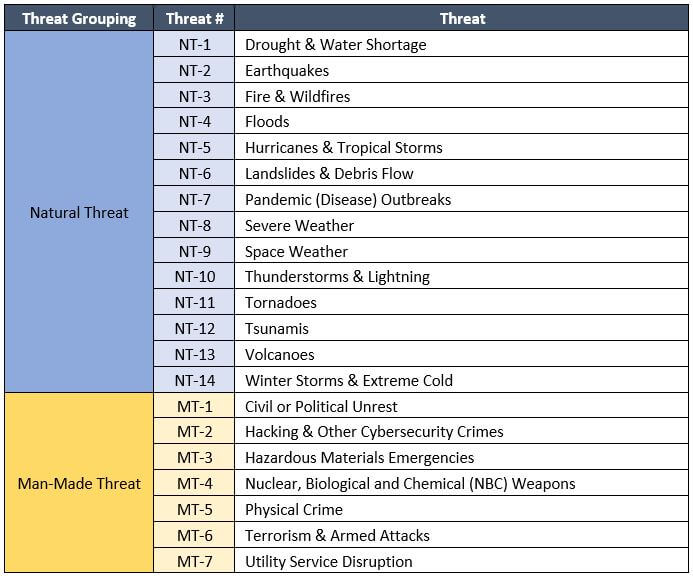 cybersecurity threat catalog