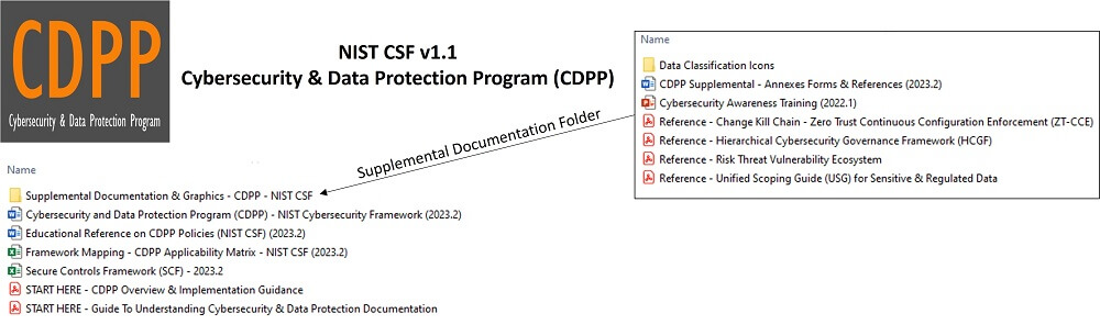 NIST CSF policies standards examples