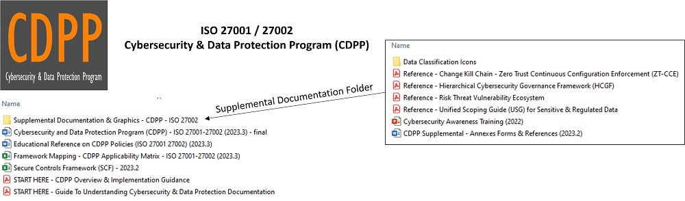 ISO 27001 27001 policies standards example