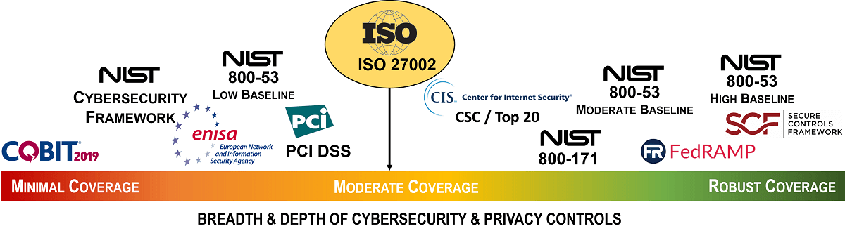 ISO 27001 27002 editable cybersecurity policies standards procedures example