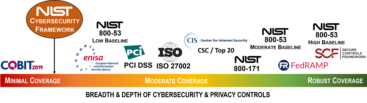 NIST CSF editable cybersecurity policies standards procedures example